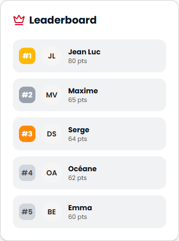 Classement Graden